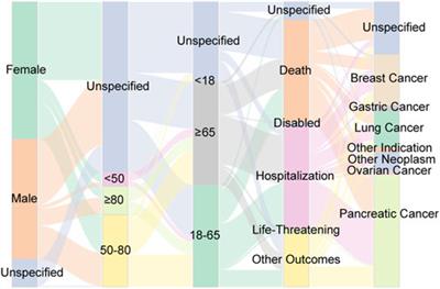 Adverse event profile of albumin-bound paclitaxel: a real-world pharmacovigilance analysis